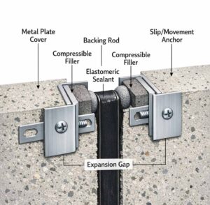 Vertical panel movement joints